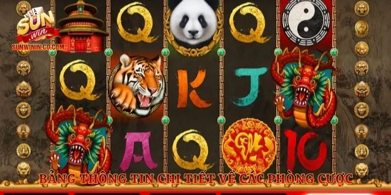Bảng thông tin chi tiết về các phòng cược