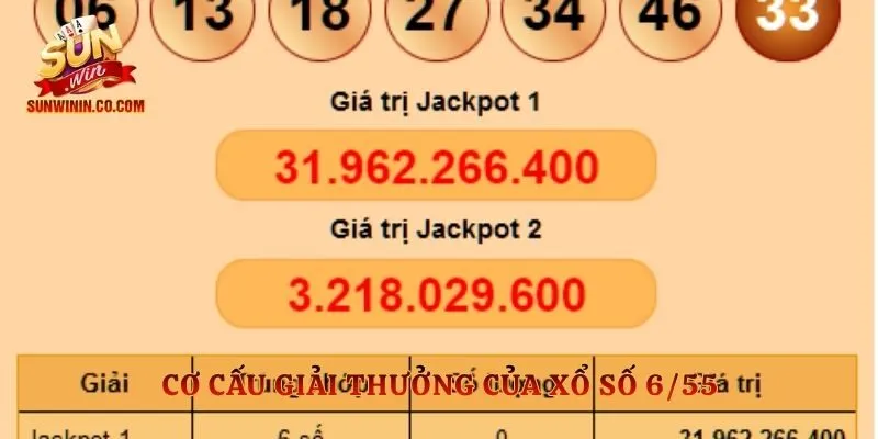 Cơ cấu giải thưởng của xổ số 6/55